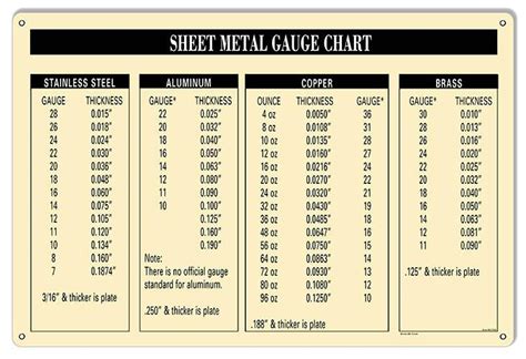 light gauge sheet metal|steel gauge thickness chart inches.